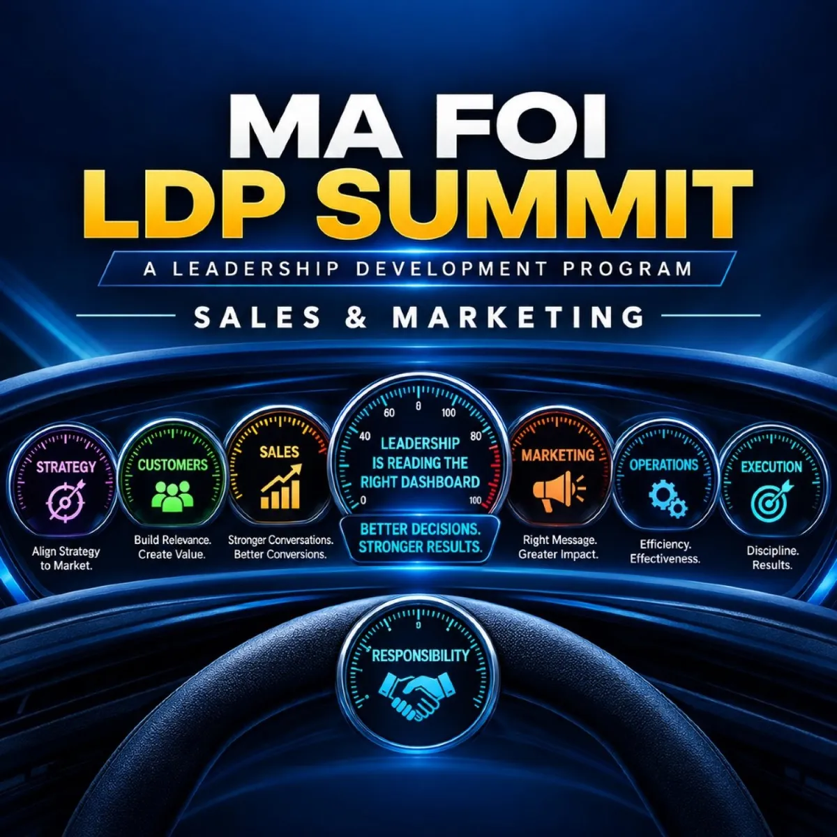 Ma Foi Leadership Programme - Winning Sales Market